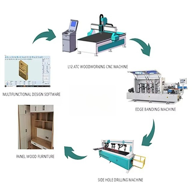1325 Wood Cnc Router Machine f - Cnc Milling Machine ulasan dan harga