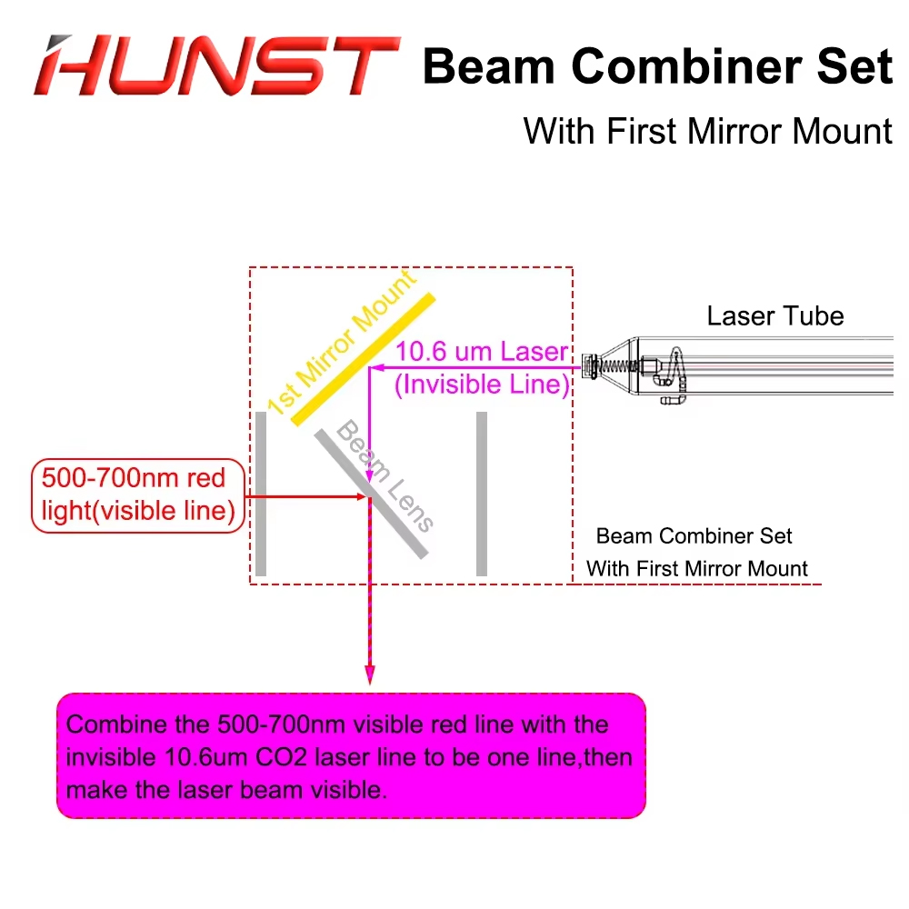 Hunst Beam Combiner Set 25mm L - Co2 Laser Mirror ulasan dan harga